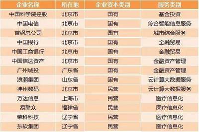 【安信新三板】IPO審核提速 吸引新三板企業(yè)&ldquo;轉(zhuǎn)板&rdquo;