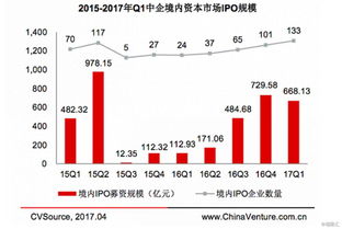 中國光大控股 00165.hk 光大集團重組留下的歷史性投資機會