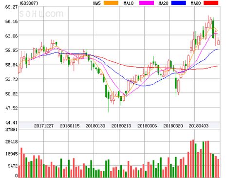 基蛋生物盤中異動大漲9.82%，投資控股助力市場信心提振