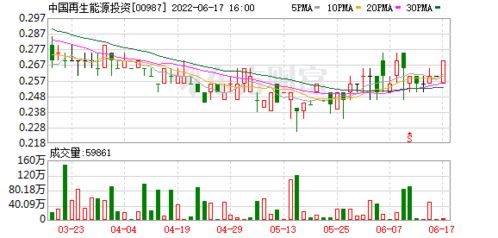 香港建設(shè)控股私有化計(jì)劃與復(fù)牌公告 對(duì)中國(guó)再生能源投資影響幾何？